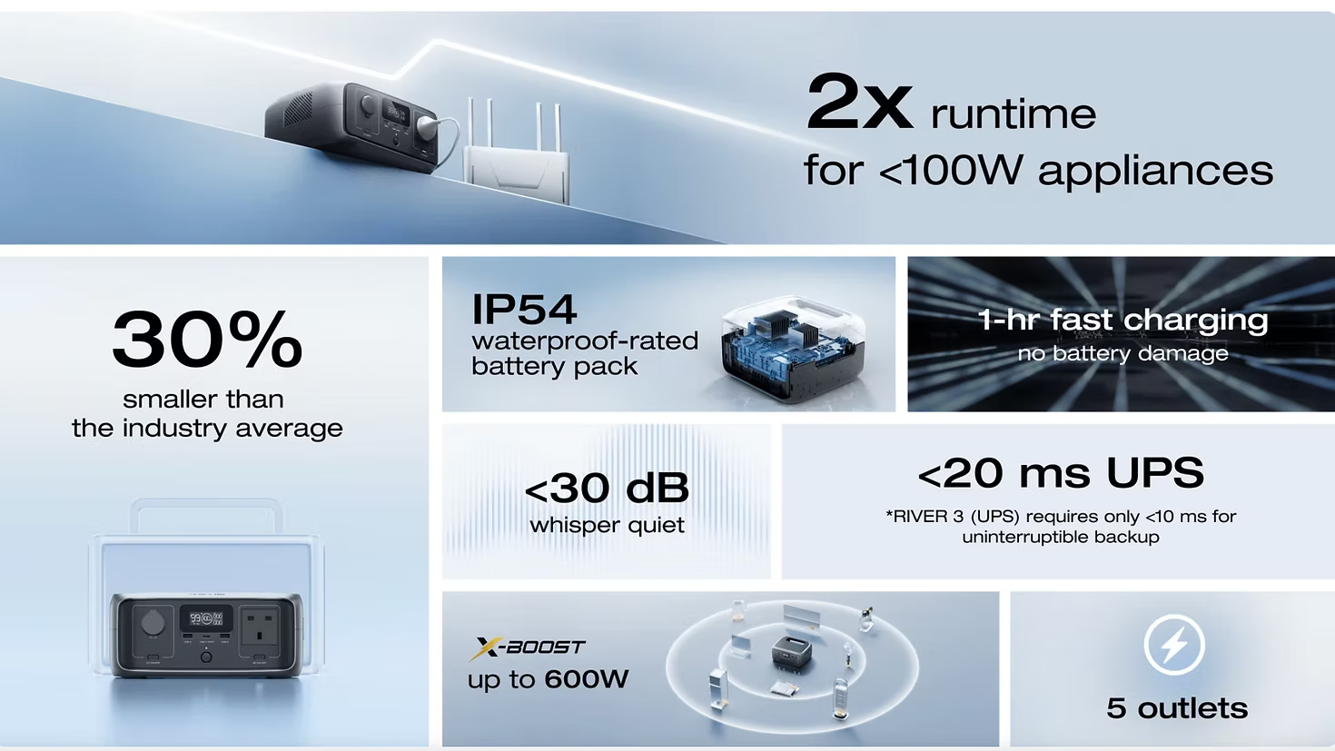 ECOFLOW River 3 (Ups Version)_1