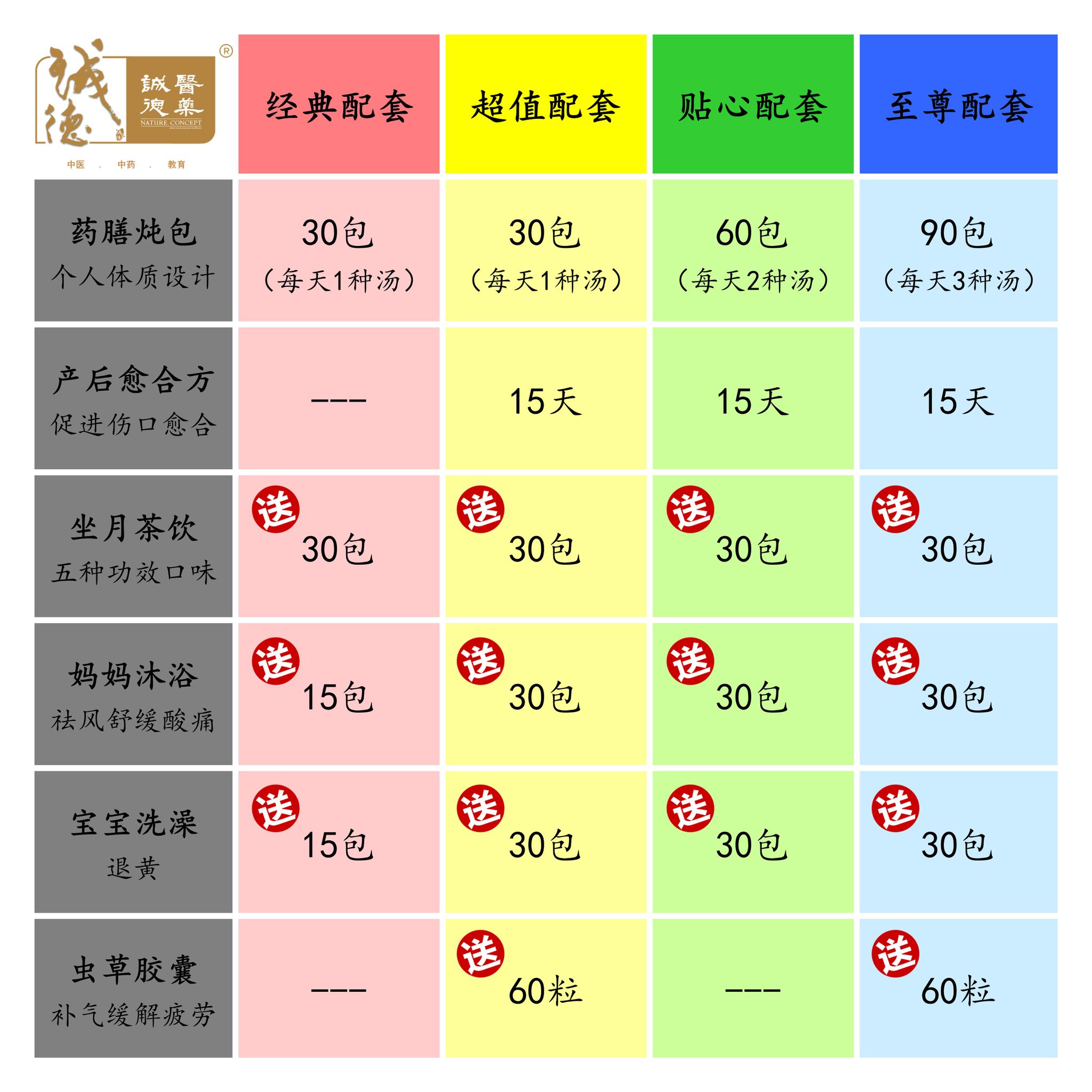 Confinement Supreme 至尊配套_2