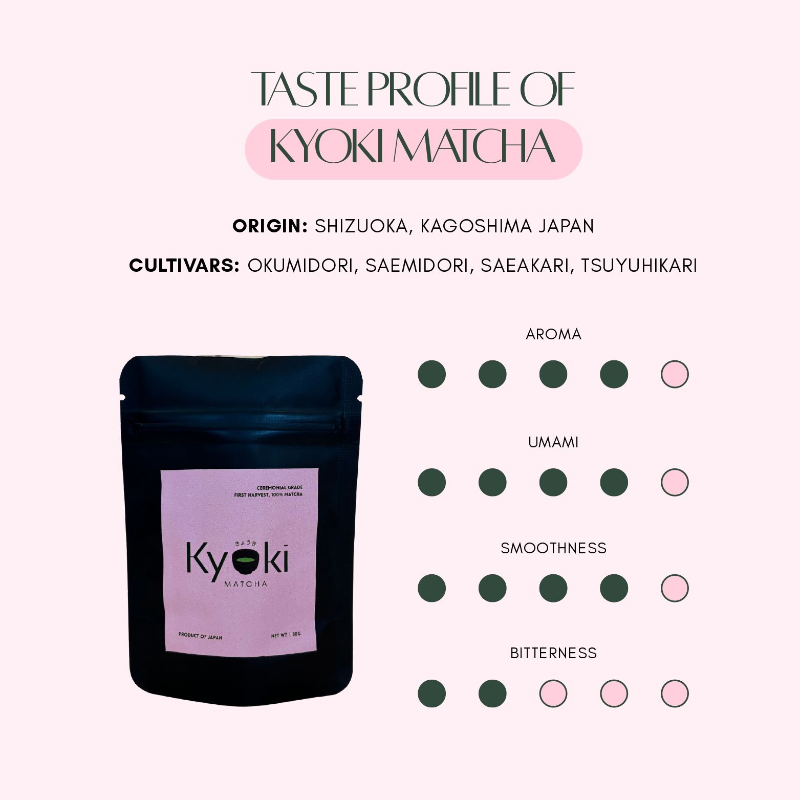 Kyoki Ceremonial Grade Matcha_1