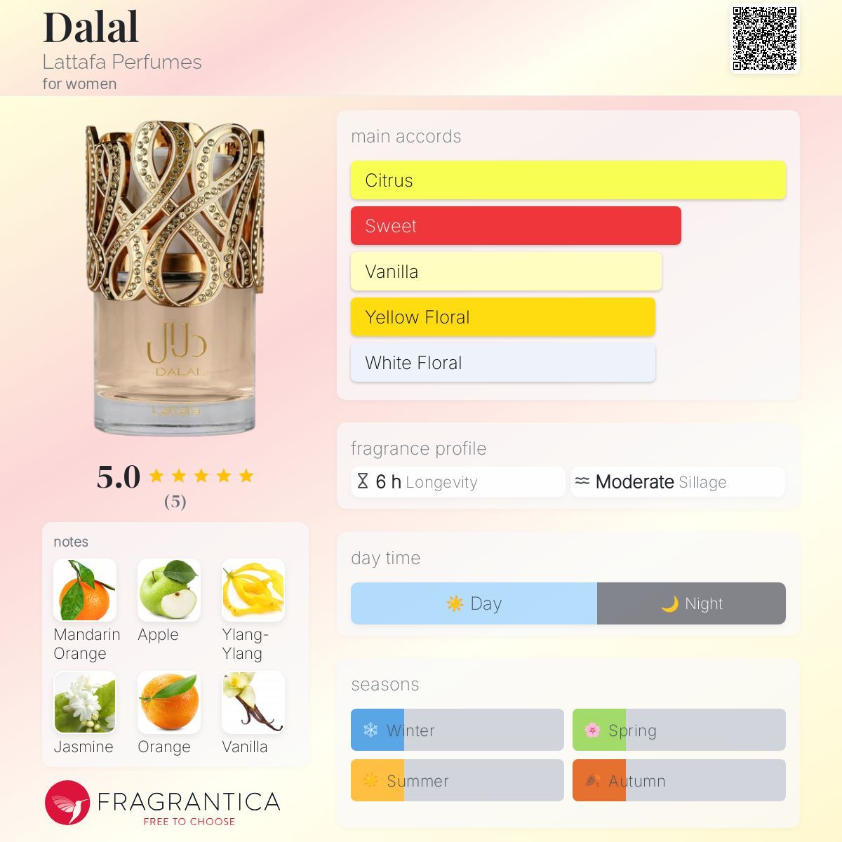 Dalal by Lattafa Perfumes_2