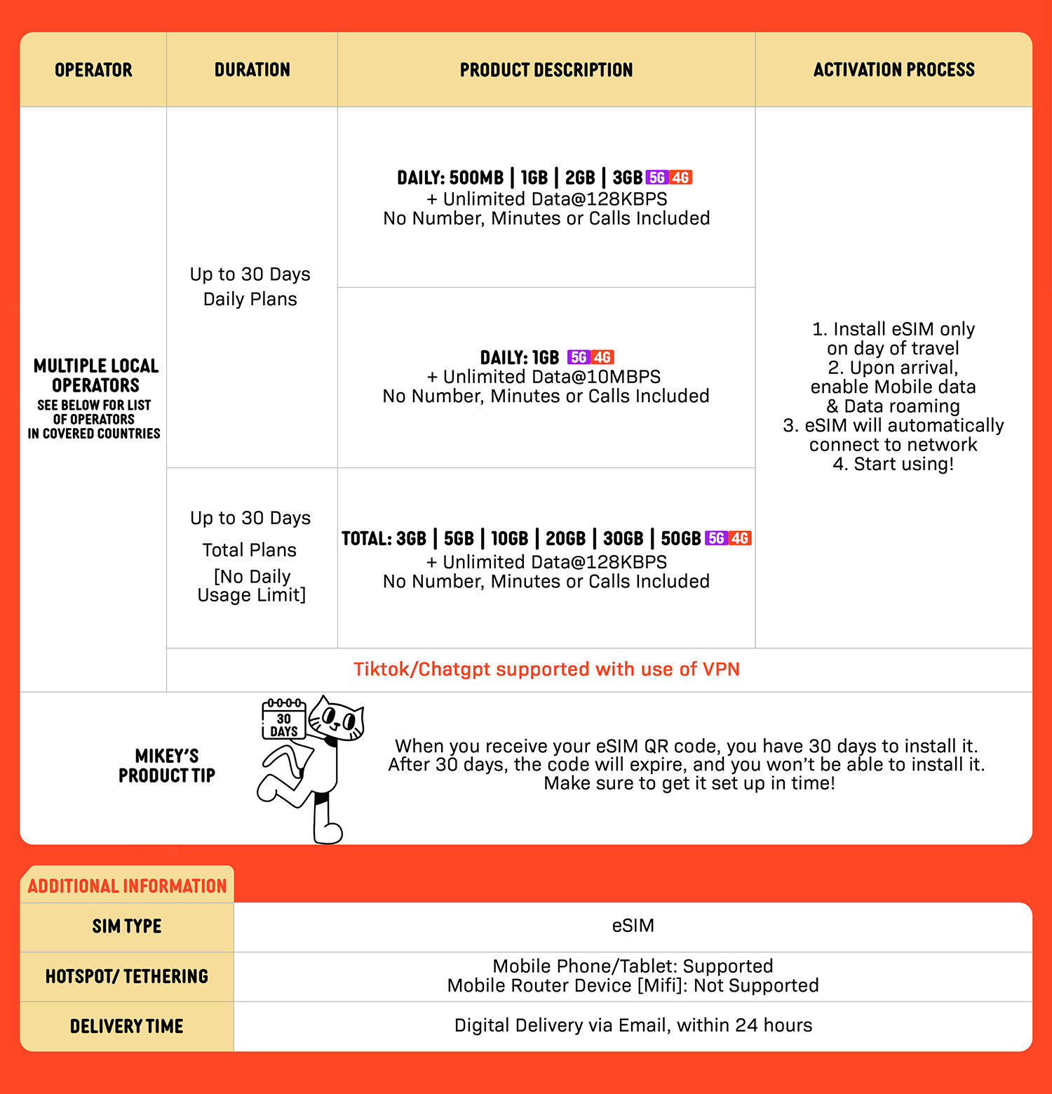 SIMPLY Asia Pacific (15 Countries) eSIM | Up to 30 Days - Total 3GB-50GB + Unlimited Data_1