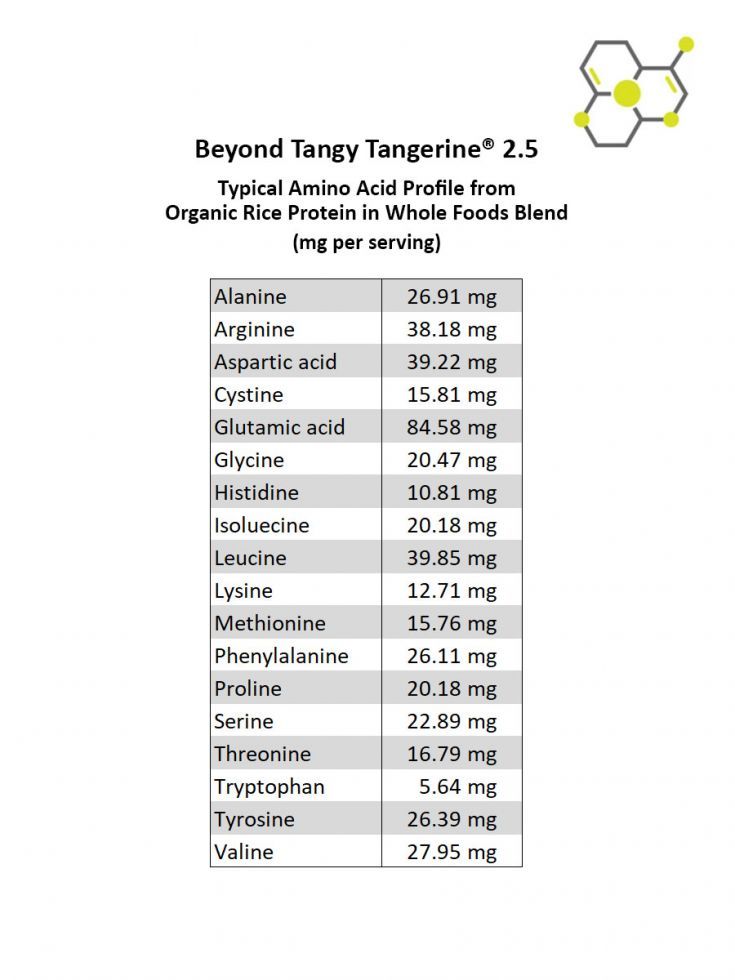 (New 新品) Beyond Tangy Tangerine® (BTT) 2.5 (Powder)_2