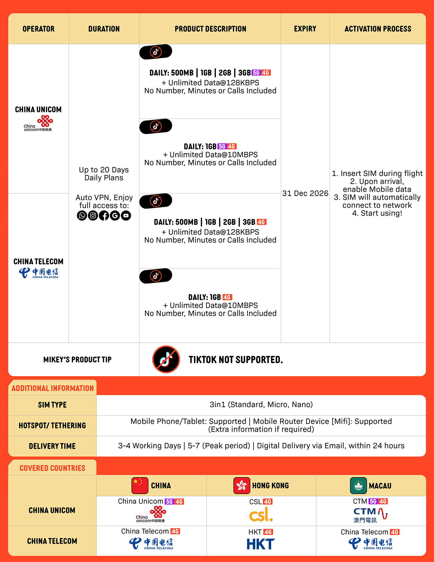 SIMPLY China + Hongkong + Macau SIM | Up to 30 Days - Daily 500MB-3GB + Unlimited Data_1