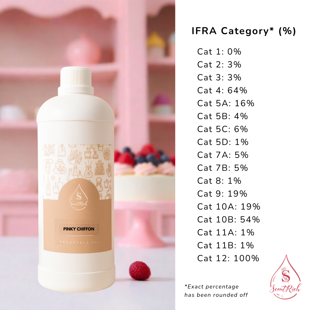 Fragrance Oil - Pinky Chiffon (NEW)_1