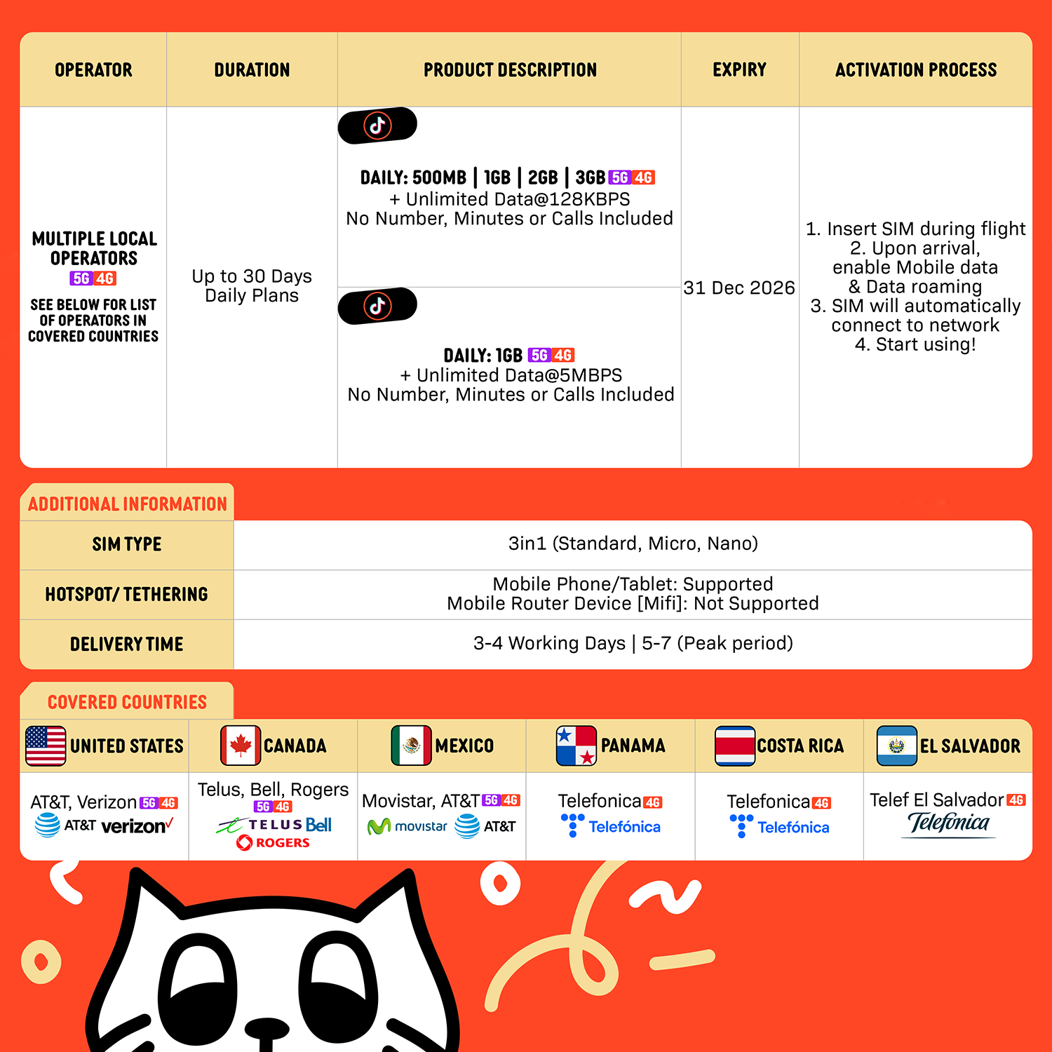 SIMPLY North America SIM | Up to 30 Days - Daily 500MB-3GB + Unlimited Data_1