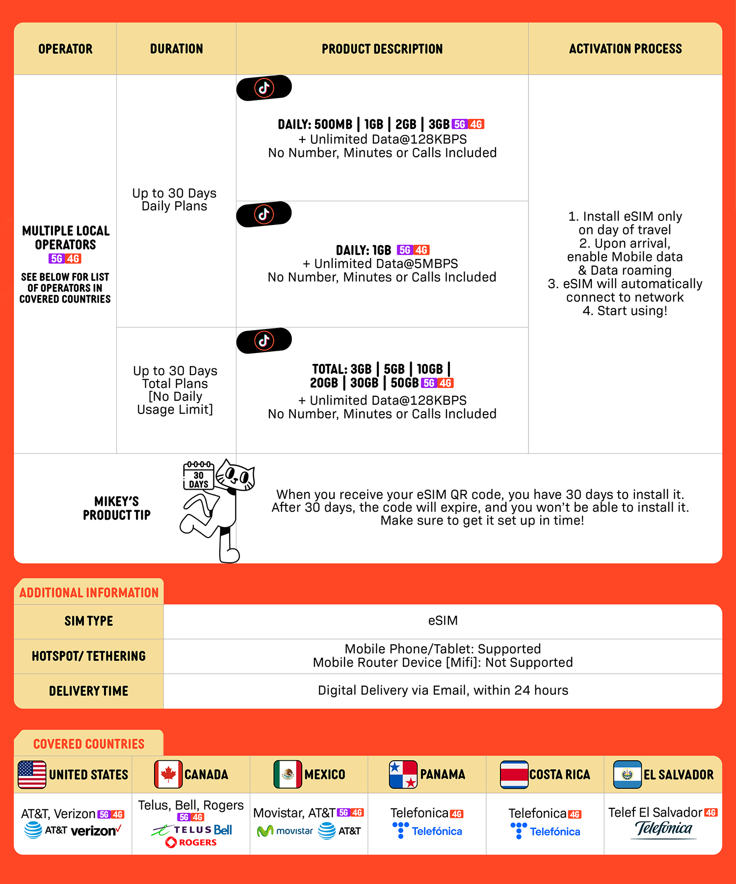 SIMPLY North America eSIM | Up to 30 Days - Total 3GB-50GB + Unlimited Data_1