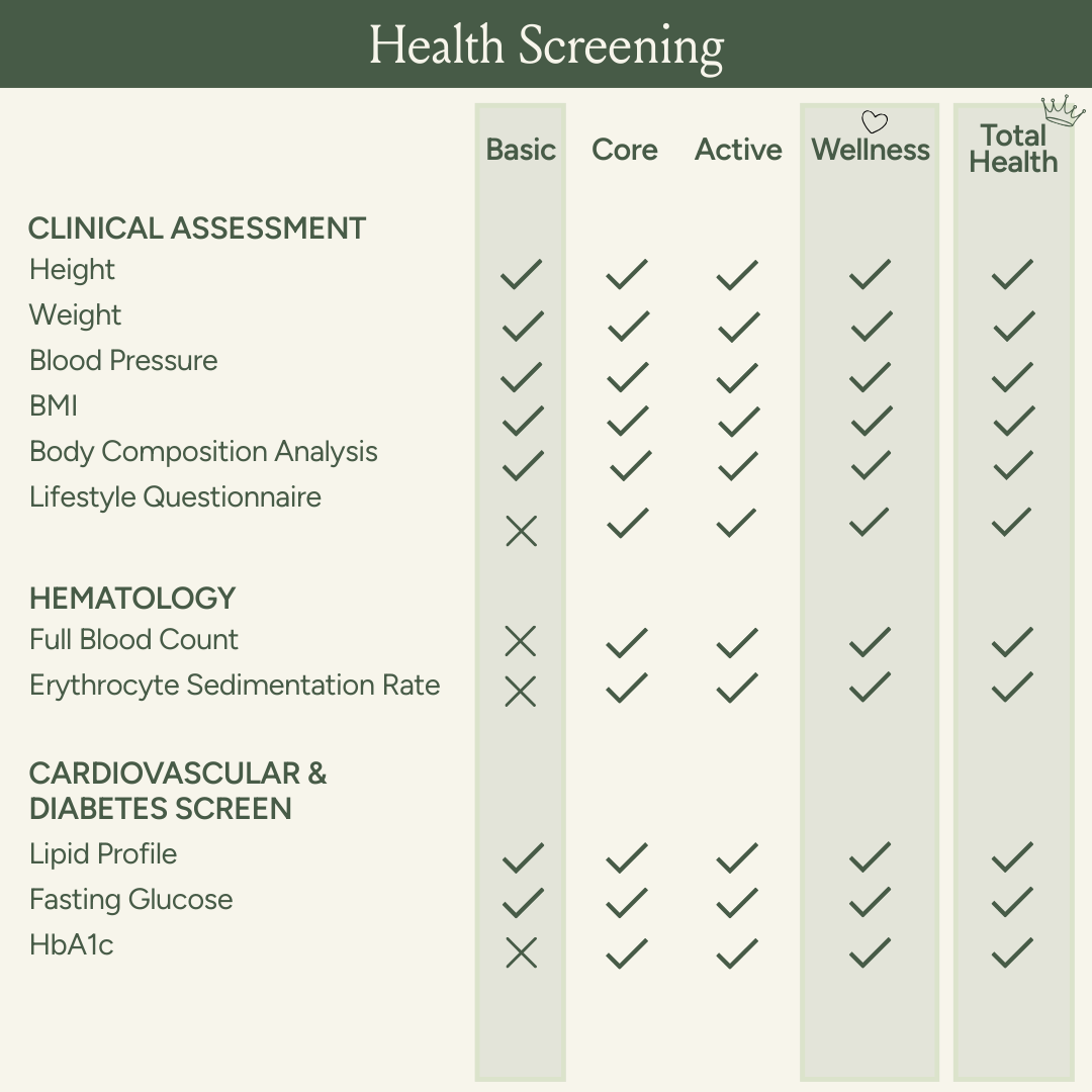 On-site Basic Health Screening Add Ons_1