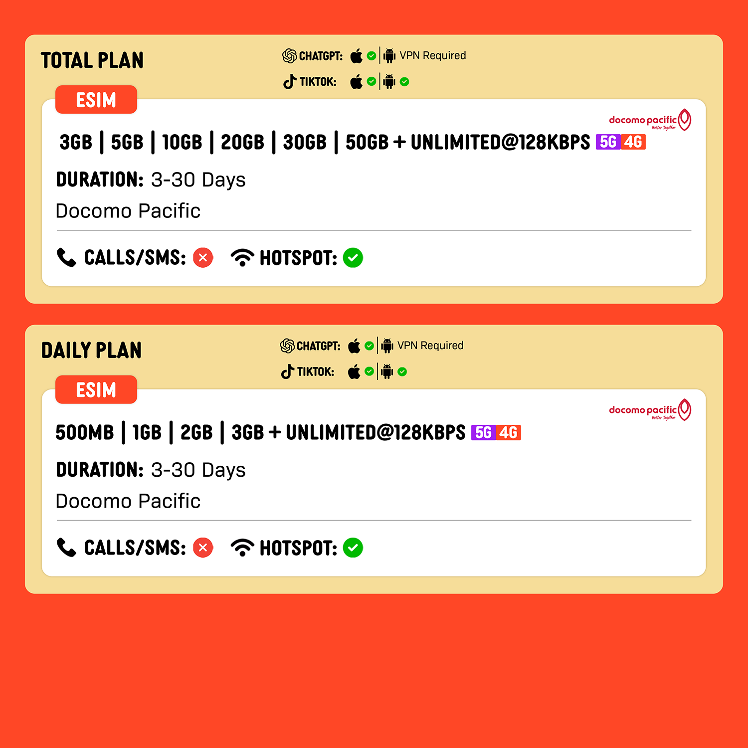 SIMPLY Saipan + Guam eSIM | Up to 30 Days - Daily 500MB-3GB + Unlimited Data_1