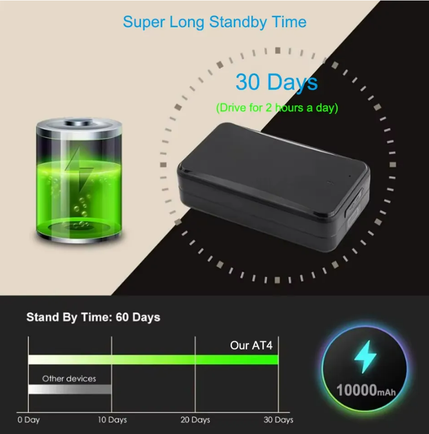 GPS AT4 - 4G Battery 10000mAh_2