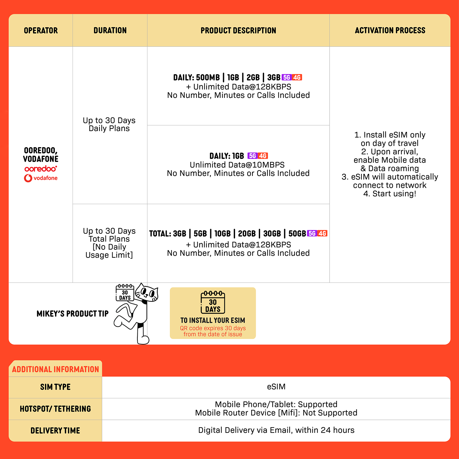 SIMPLY Oman eSIM | Up to 30 Days - Total 3GB - 50GB Data_1