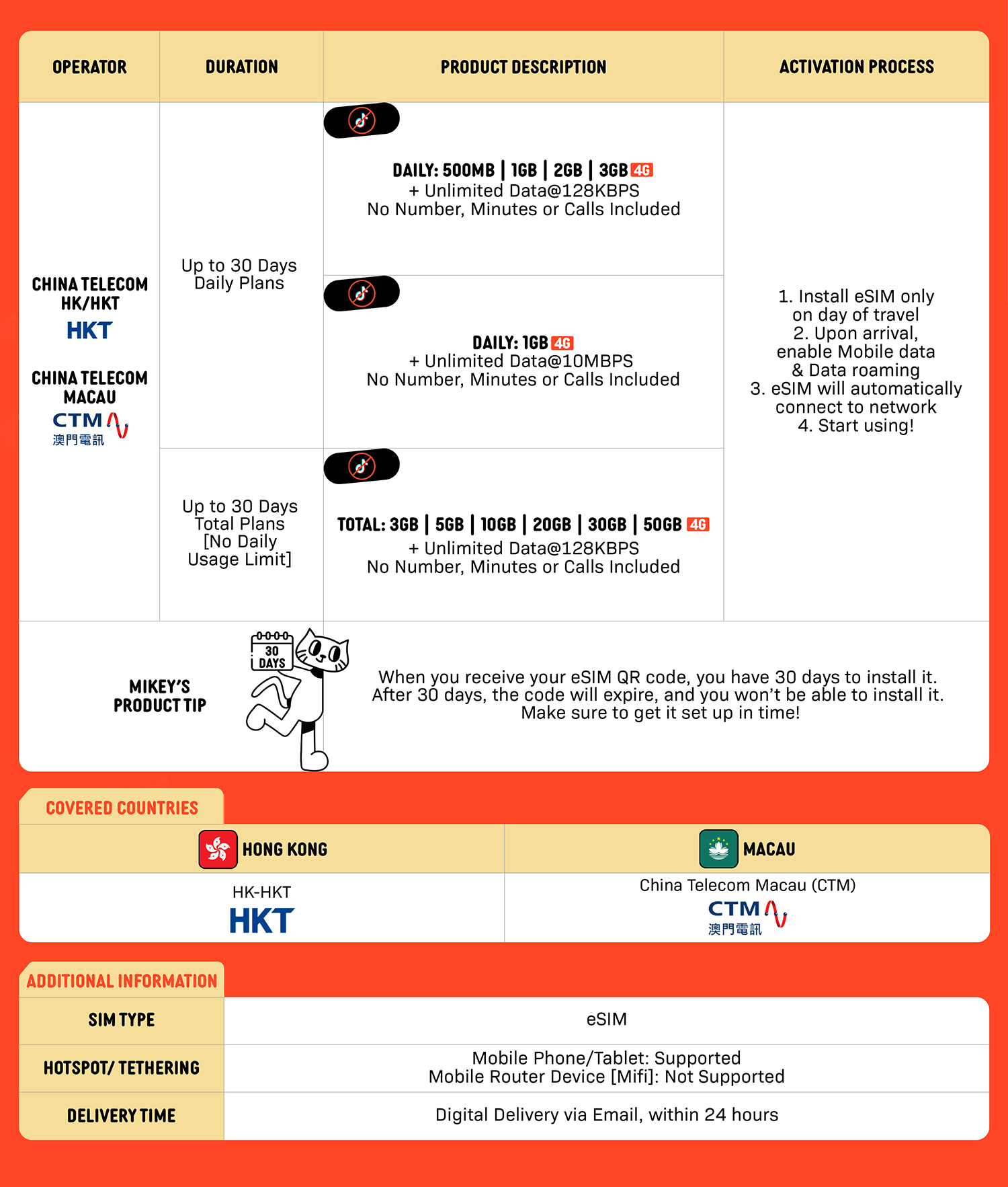SIMPLY Hongkong + Macau eSIM | Up to 30 Days - Total 3GB - 50GB Data_1