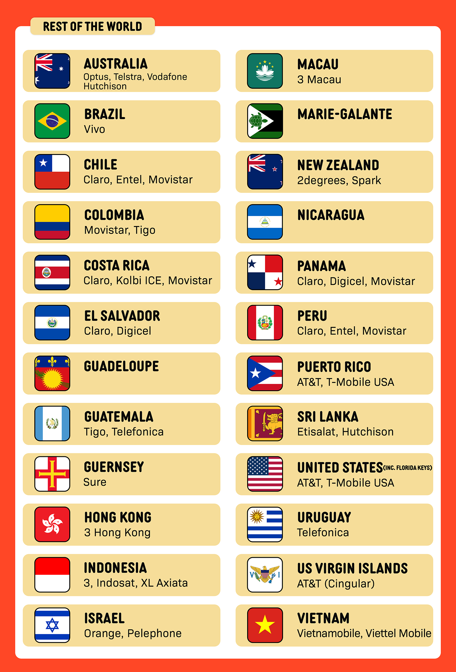 SIMPLY UK + Europe (3UK) Local SIM | 30 Days - 10GB/100GB/200GB/Unlimited + UK Calls/SMS Up to 3000 Mins_2