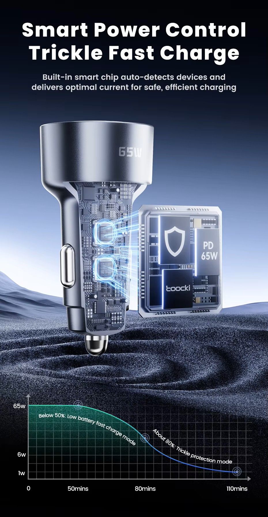 Toocki All-in-One 65W Car Quick Charger_17