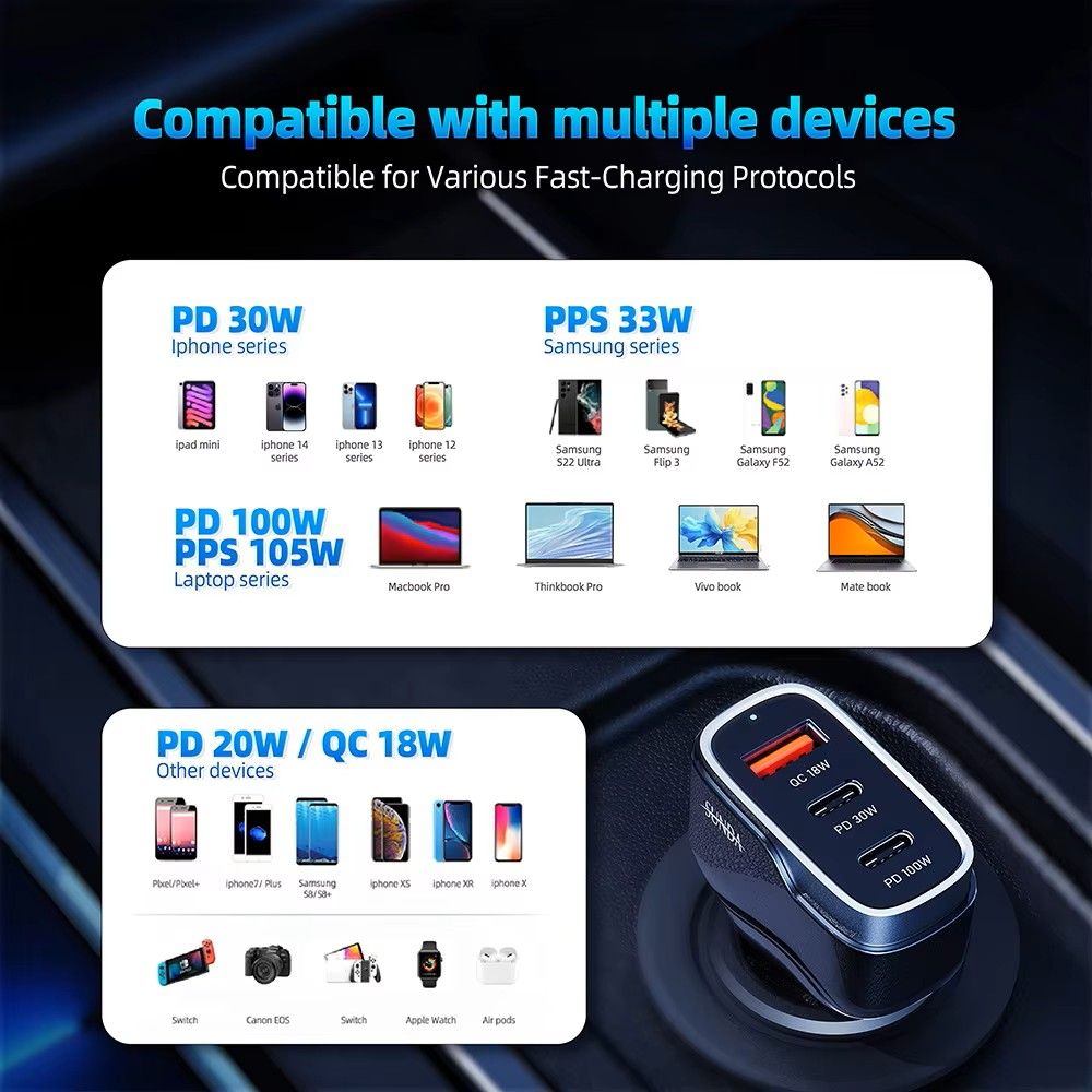 Sunda Super Fast Charge for Car 138W _4