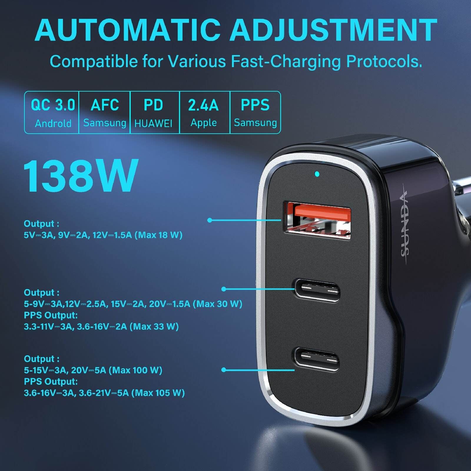 Sunda Super Fast Charge for Car 138W _2