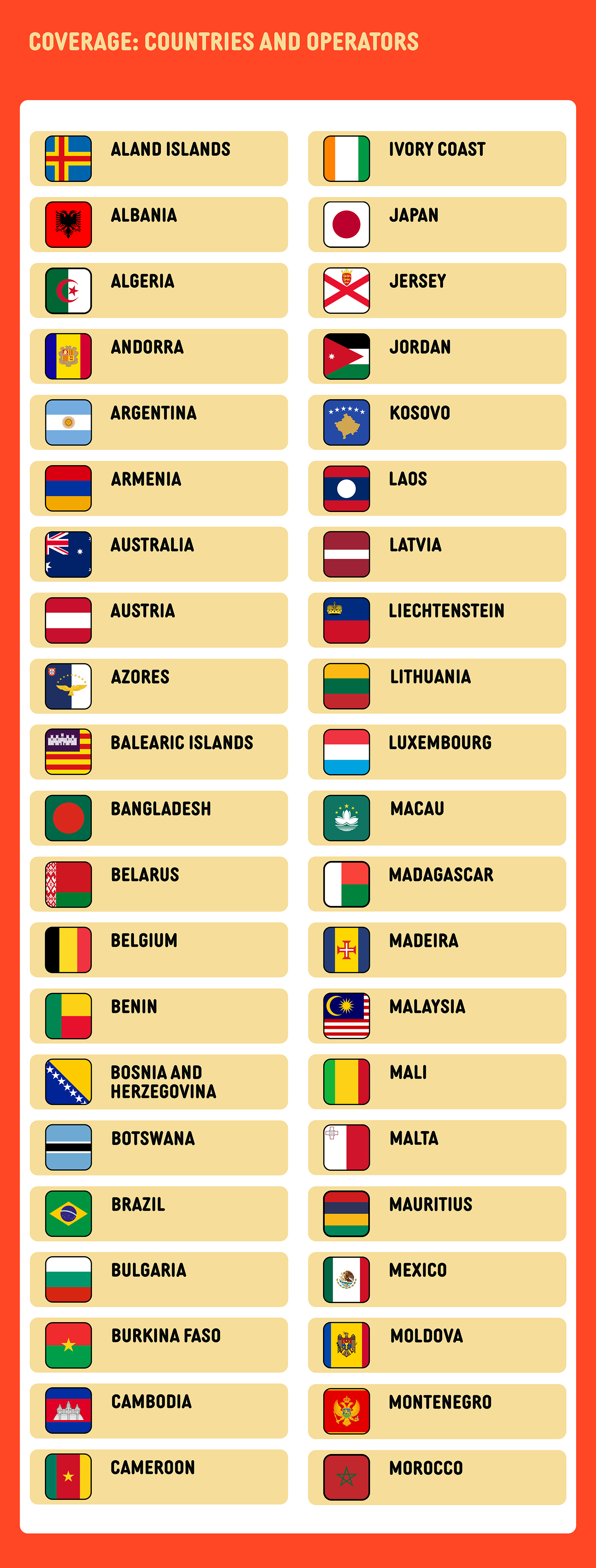 Simply UK/Europe Orange World Global eSIM | 50GB/100GB 30 Days + Calls Local eSIM_4