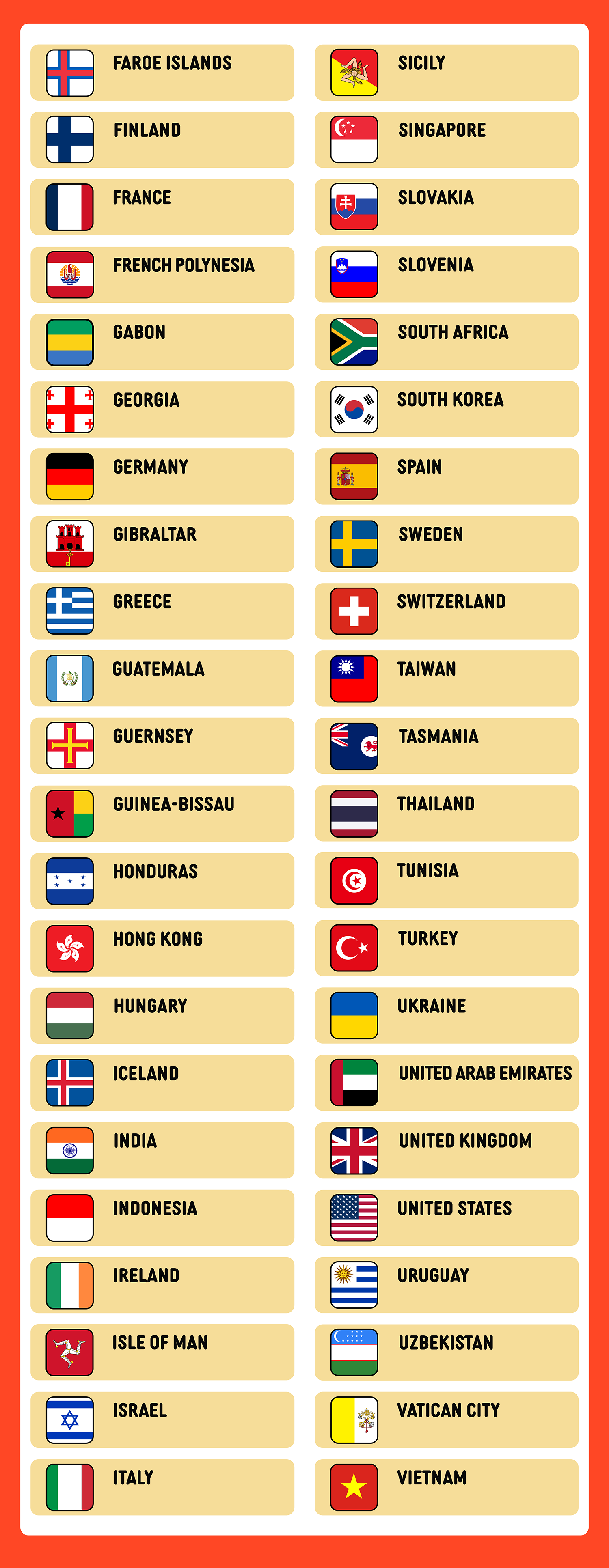 Simply UK/Europe Orange World Global eSIM | 50GB/100GB 30 Days + Calls Local eSIM_3