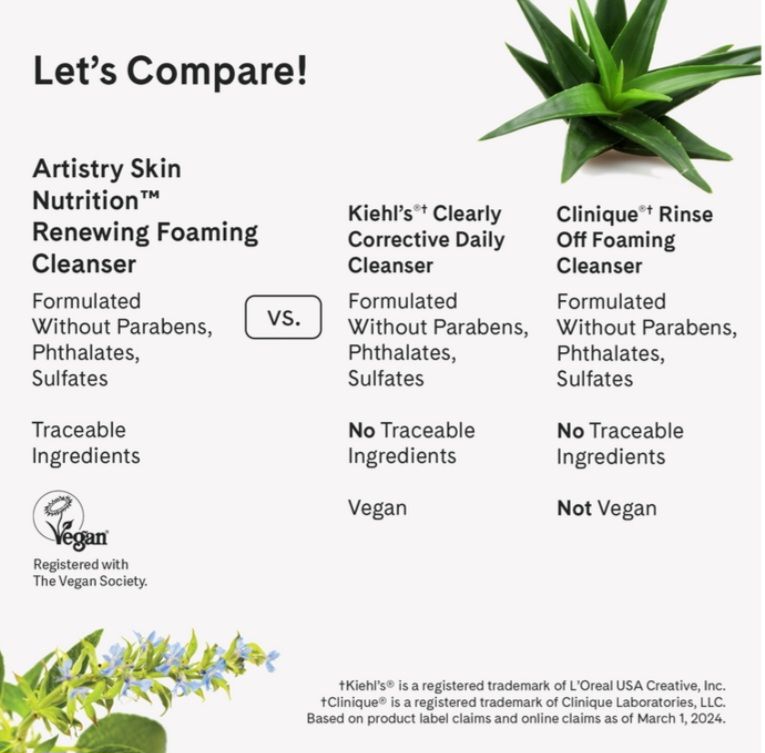 Artistry Skin Nutrition™ Renewing Foaming Cleanser_4