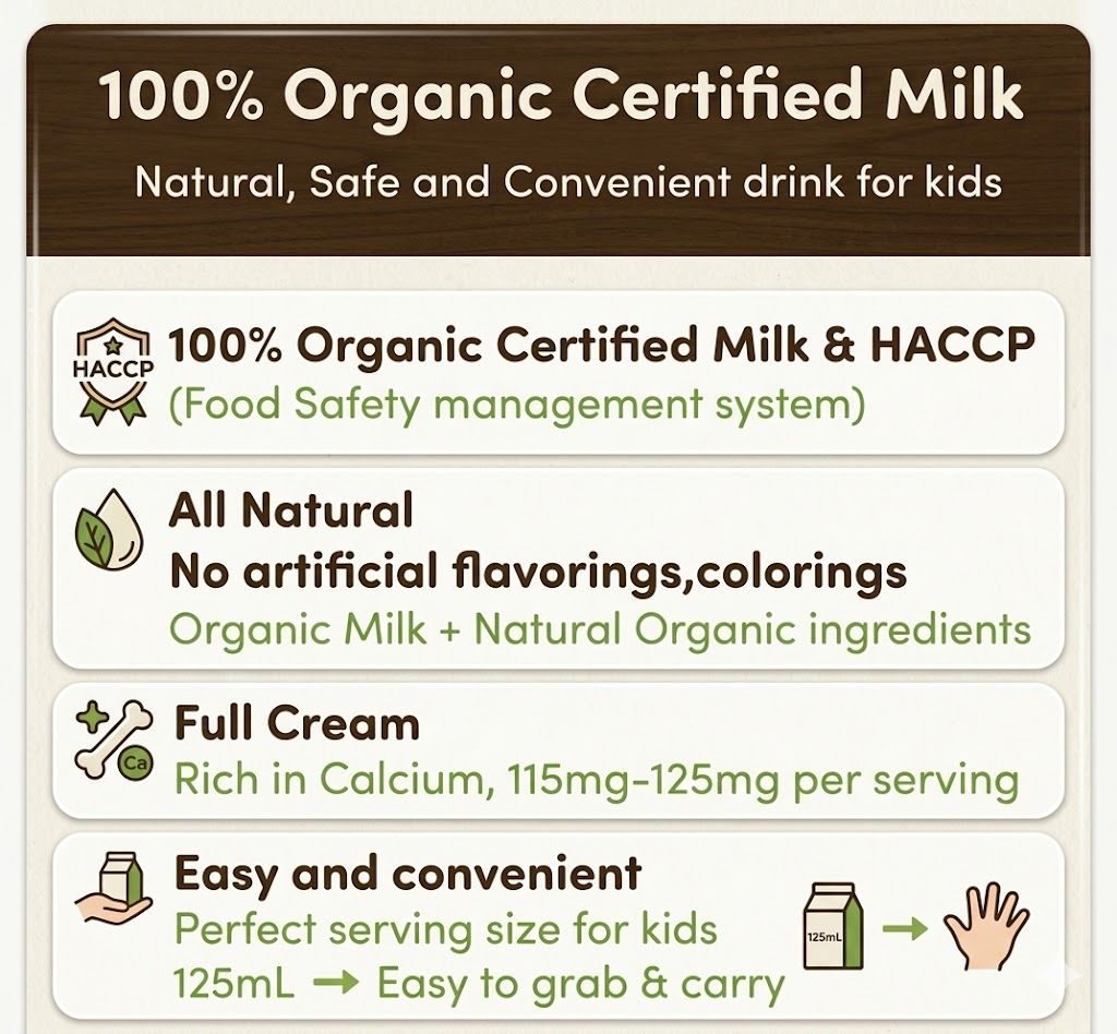 Sangha Farm Organic Milk (Halal) 상하목장 유기농우유_1