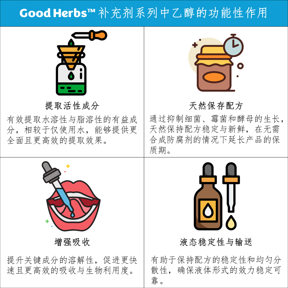 G.I. Cleanse - 120 ml. (Liquid)_5