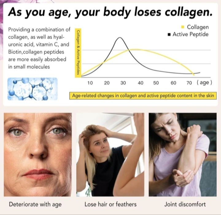 Multi collegen peptides _3