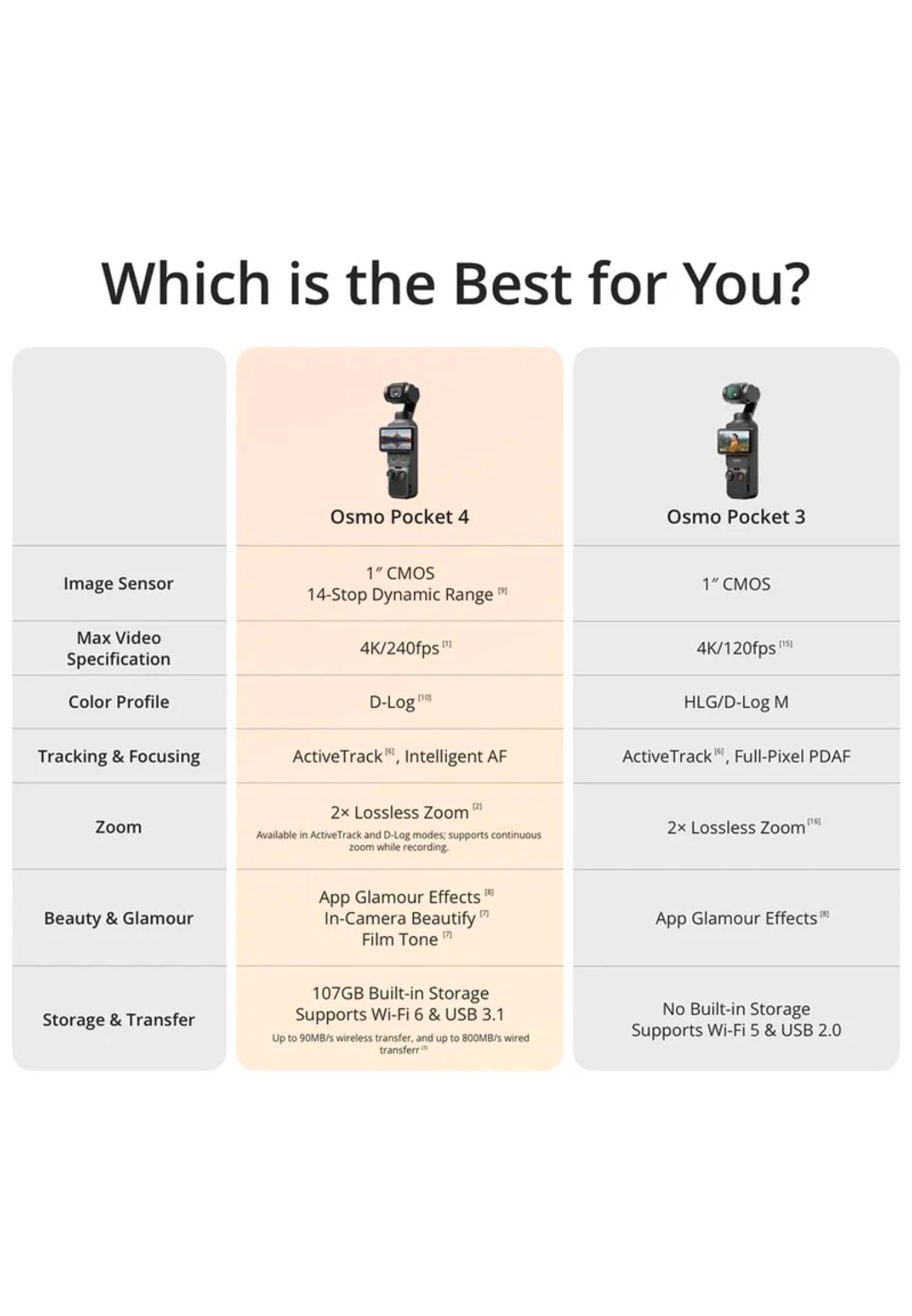 DJI Osmo Pocket 4 Creator Combo_7