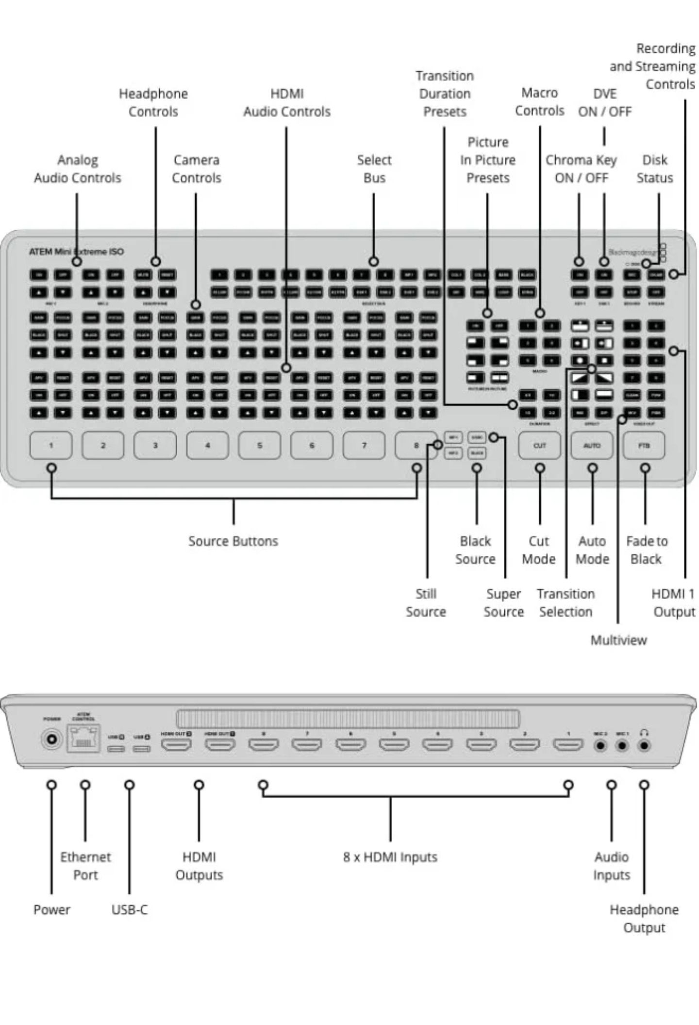 Blackmagic Design ATEM Mini _3