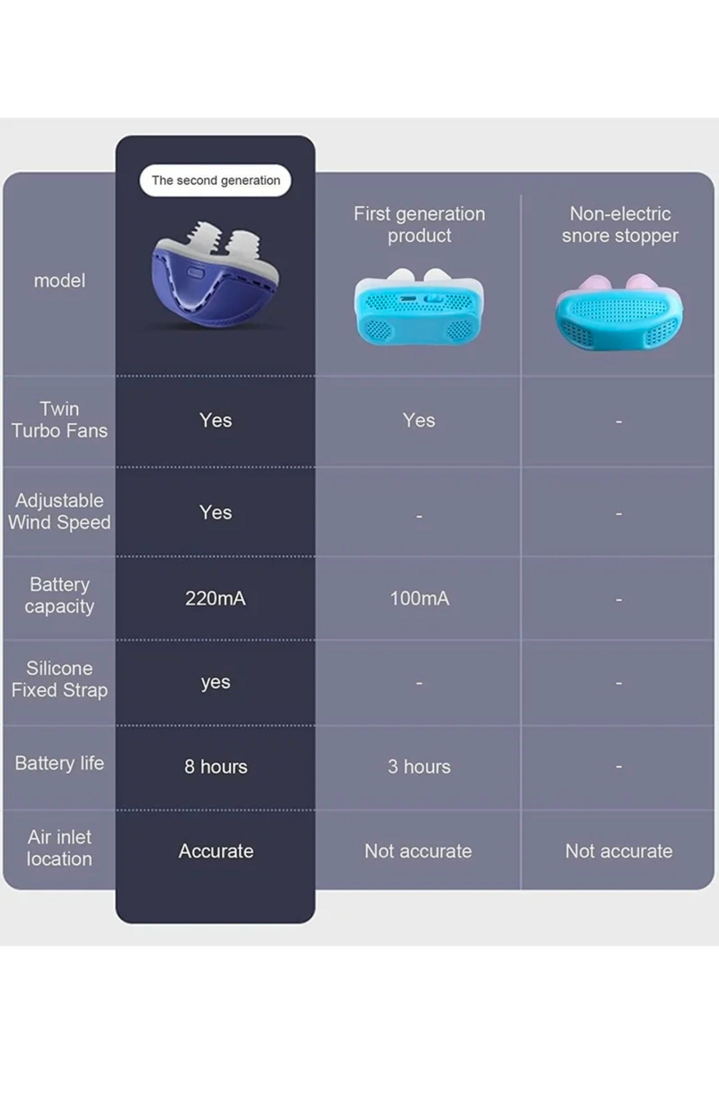 SYOSI Anti Snoring Devices_4