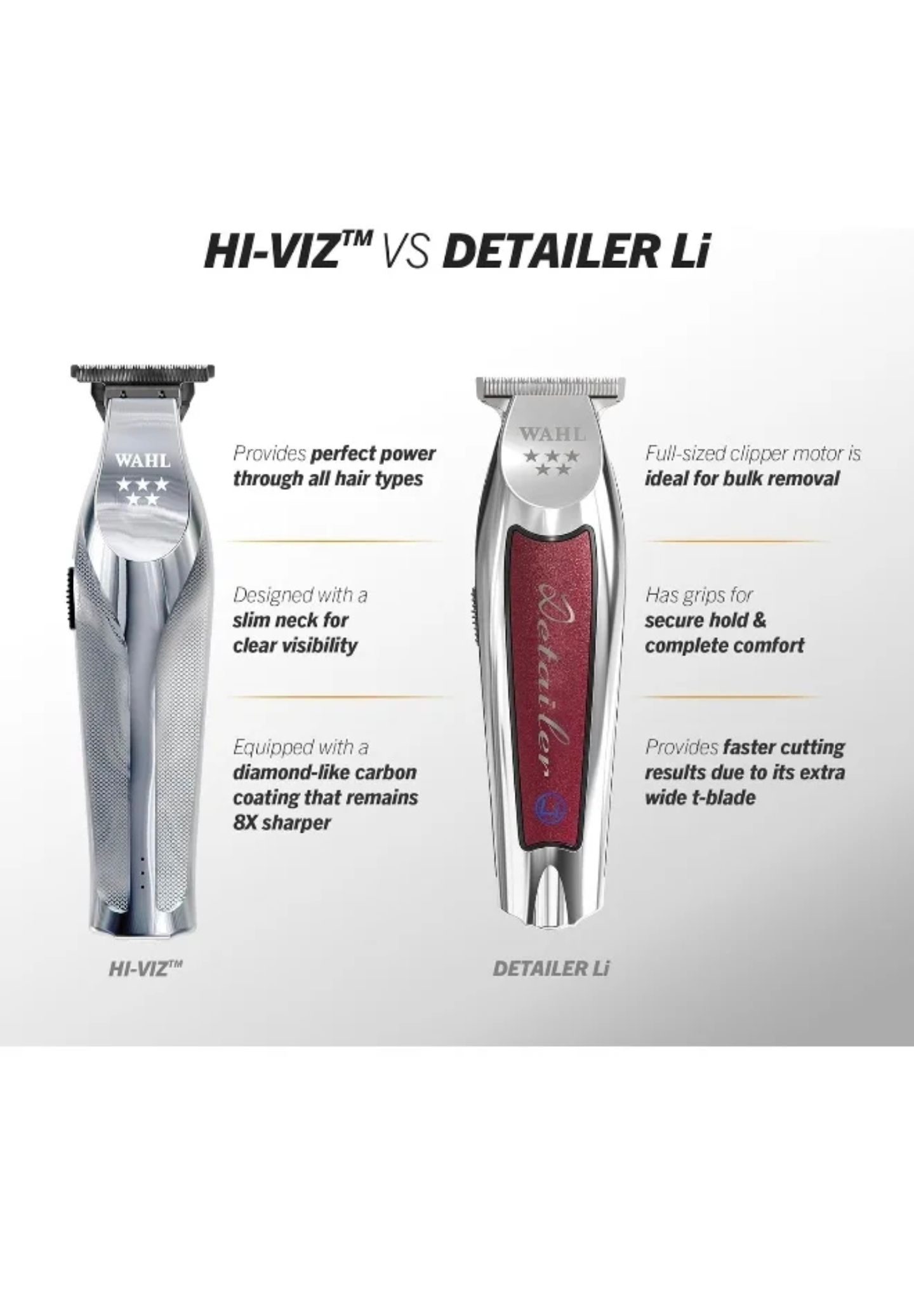 Wahl Professional 5 Star Hi-Viz Trimmer_3