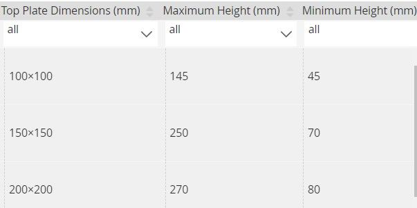 Laboratory Jack (3 Plate Size Variations)_4