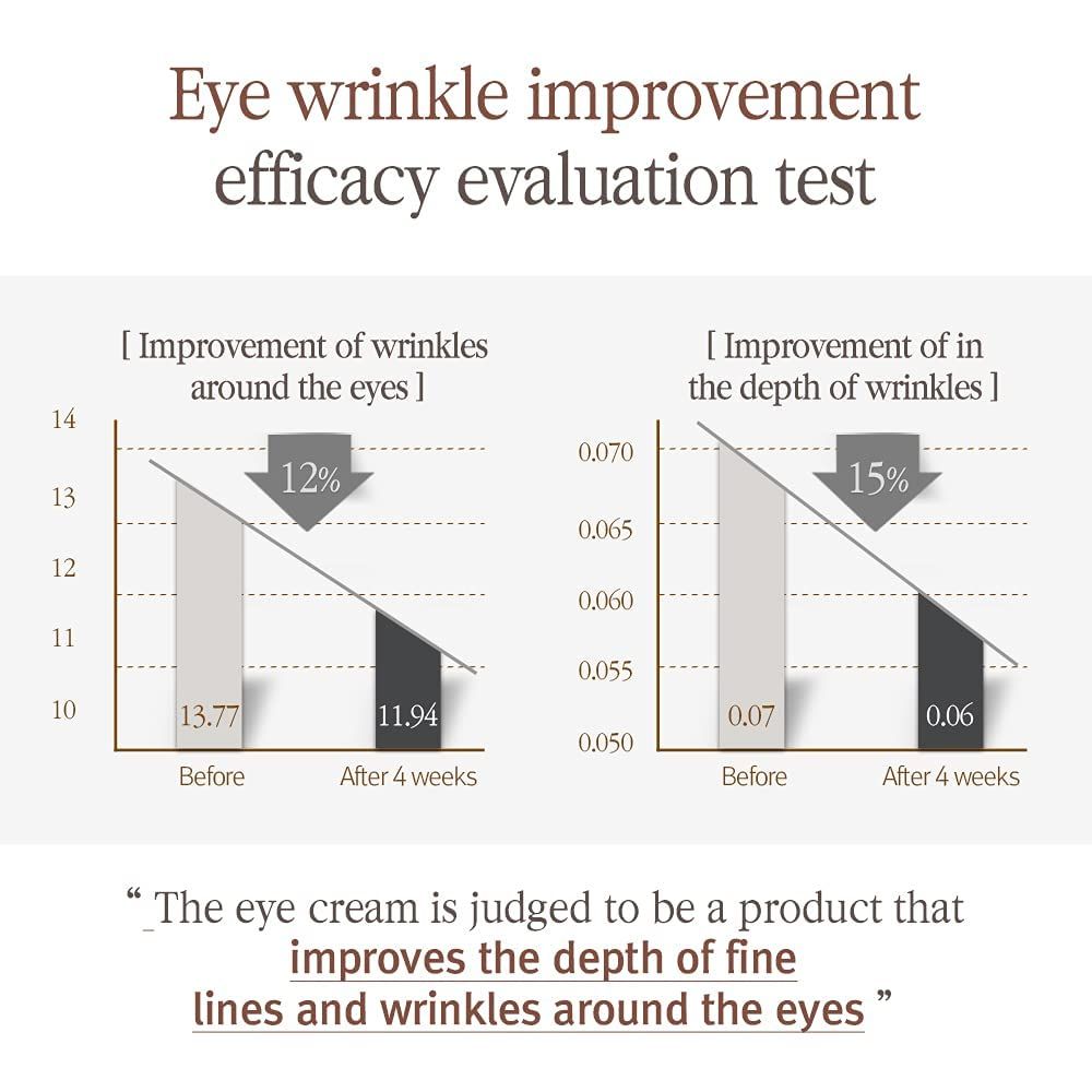 Pyunkang Yul Black Tea Time Reverse Eye Cream_3