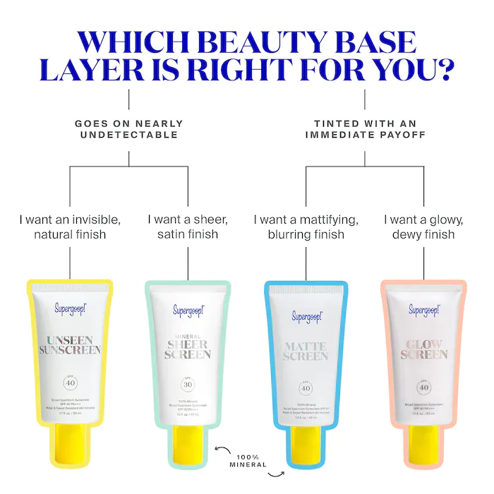 Supergoop! Mineral Mattescreen Sunscreen SPF 40 PA+++_2