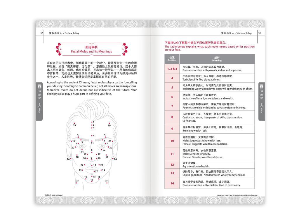 2022 WAY ALMANAC_1