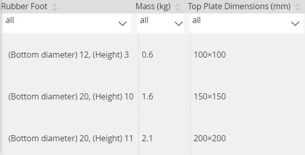 Laboratory Jack (3 Plate Size Variations)_5