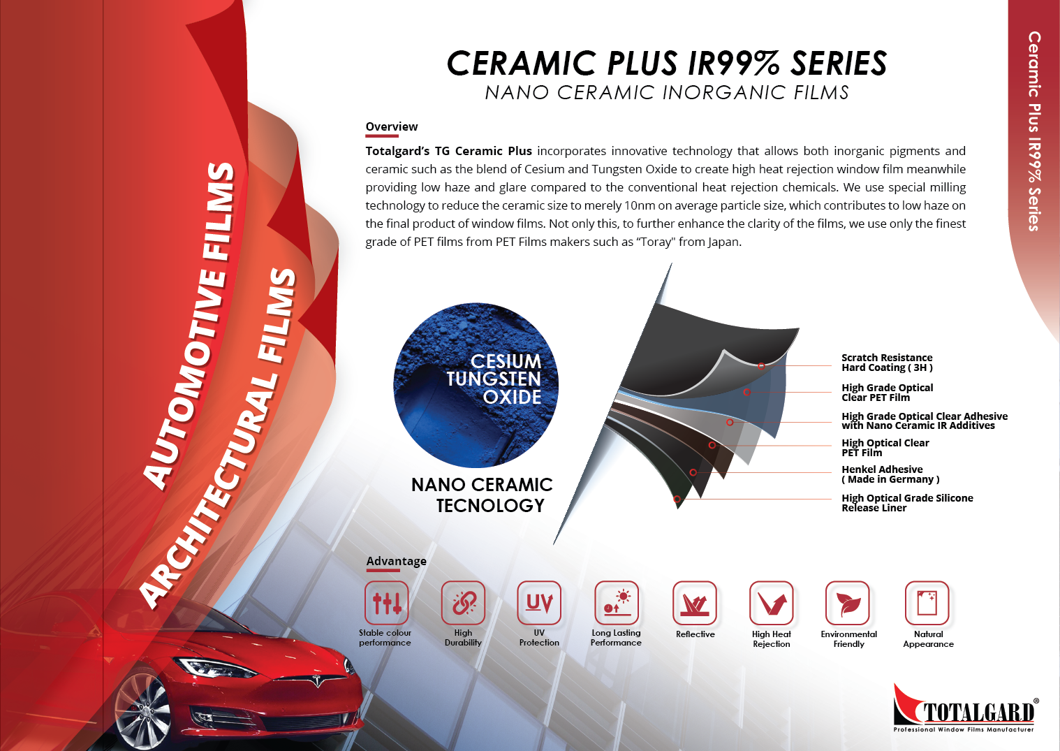 Ceramic Plus ( Nano Ceramic film) IRR99_1