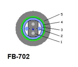 FB-KH-A1-702 (EVO 2 Core SM 9/125um ITU.G657A1 ALU Tape Armoured Water Resistance...