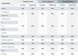 Singapore To/From Malaysia (Outside Johor Area)