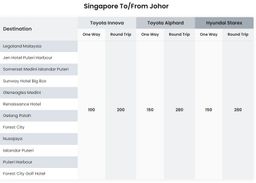 Singapore To/From Johor