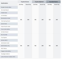 Singapore To/From Johor .
