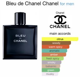 Bleu de Chanel EDT