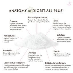 Digest All Plus™