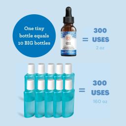 GURUNANDA CONCENTRATED MOUTHWASH (2 FL. OZ)