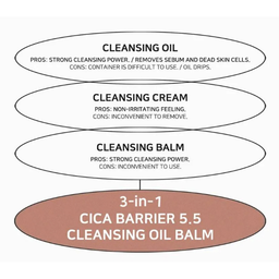 B-Lab Cica Barrier 5.5 Cleansing Oil Balm 100ml