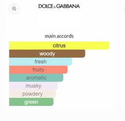 D&G Light Blue EDT 100ml 