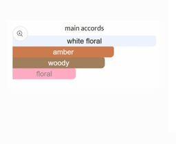 Alien By Thierry Mugler EDP 90ml (Classic) 