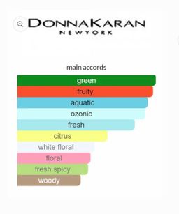 DKNY Be Delicious EDP 100ml (Green) 