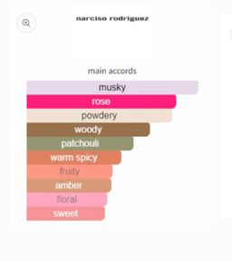 Narcisso Rodriguez For Her EDP 100ml (Pink bottle) 