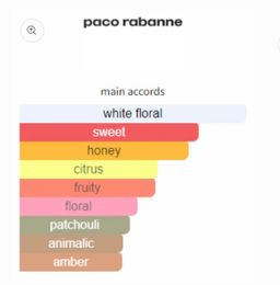 Paco Rabanne Lady Million EDP 80ml 