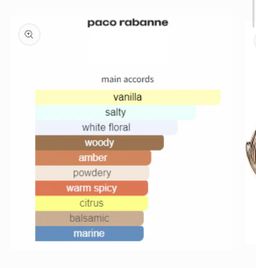 Paco Rabanne Olympéa EDP 80ml 