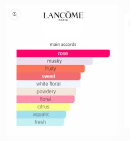 Lancôme Idole EDP 75ml 